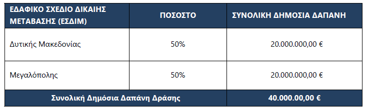 ποσοσ