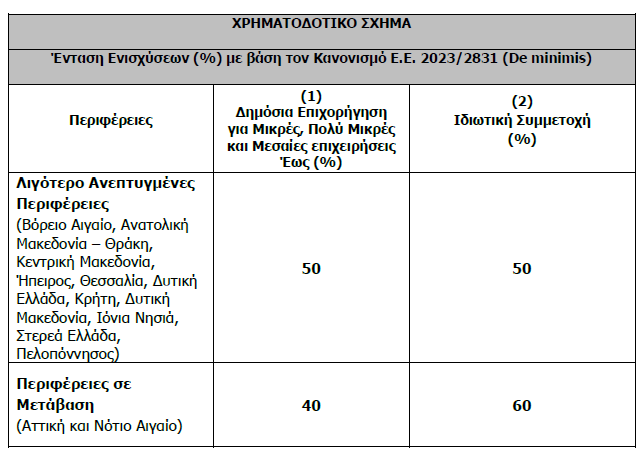 λο