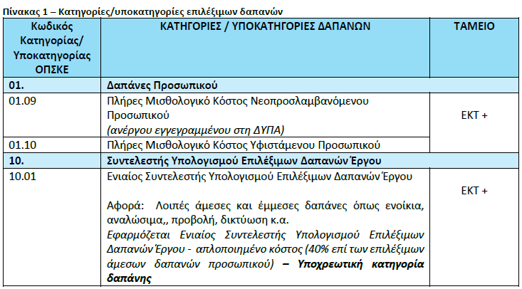 ΛΟ